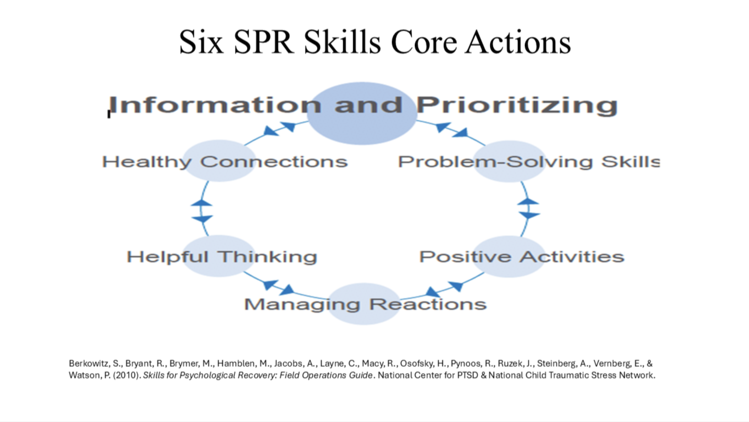 Conference Presentation