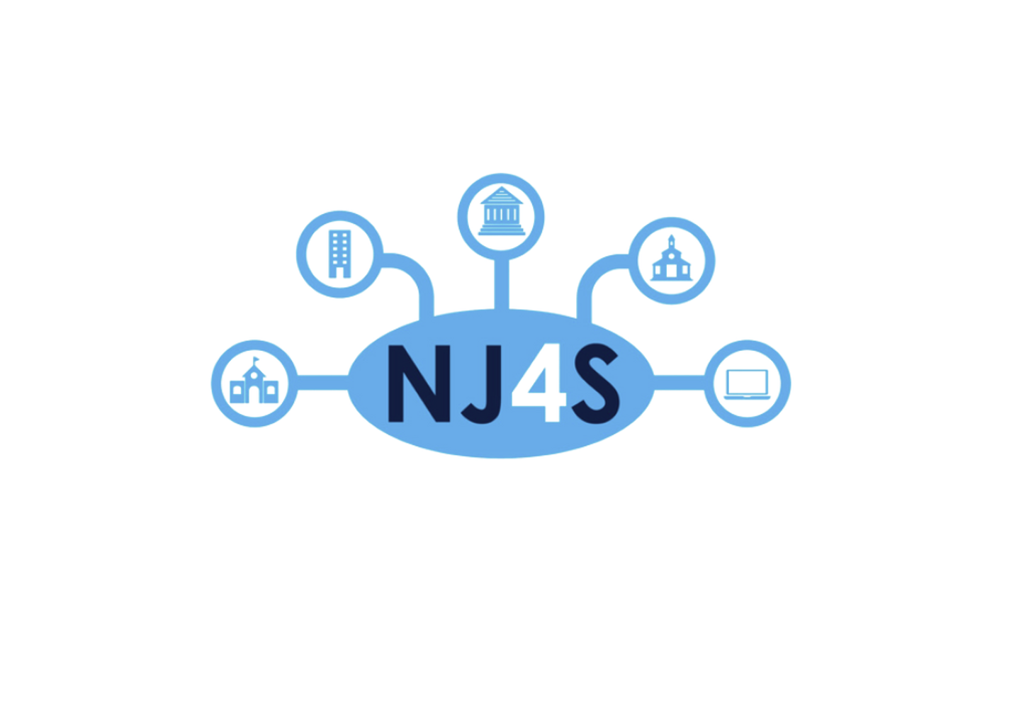 NJ4S logo illustrating connections among schools, communities and resources.